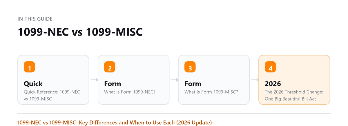 1099-NEC vs 1099-MISC: Quick Reference: 1099-NEC vs 1099-MISC, What Is Form 1099-NEC?, What Is Form