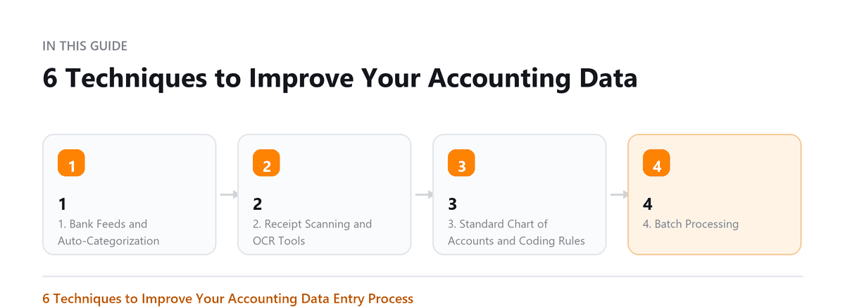 6 Techniques to Improve Your Accounting Data 6 Techniques to Improve Your Accounting: 1. Bank Feeds and Auto-Categorization, 2. Receipt Scanning and