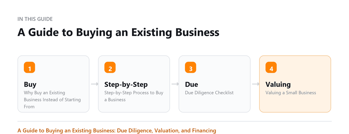 A Guide to Buying an Existing Business: Why Buy an Existing Business Instead of Starting From Scratch