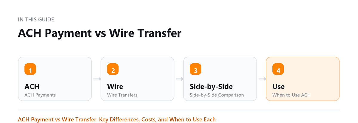 ACH Payment vs Wire Transfer ACH Payment vs Wire Transfer: ACH Payments, Wire Transfers, Side-by-Side Comparison, When to Use ACH