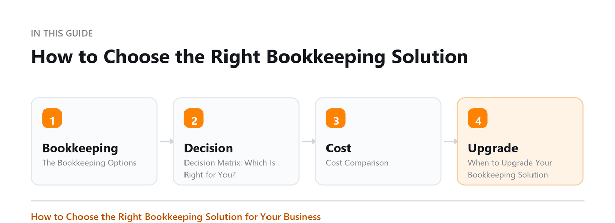 How to Choose the Right Bookkeeping Solution How to Choose the Right Bookkeeping: The Bookkeeping Options, Decision Matrix: Which Is Right for You?