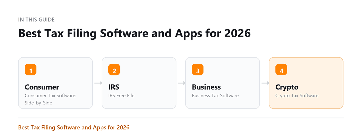 Best Tax Filing Software and Apps for 2026 Best Tax Filing Software and Apps for: Consumer Tax Software: Side-by-Side, IRS Free File, Business Tax