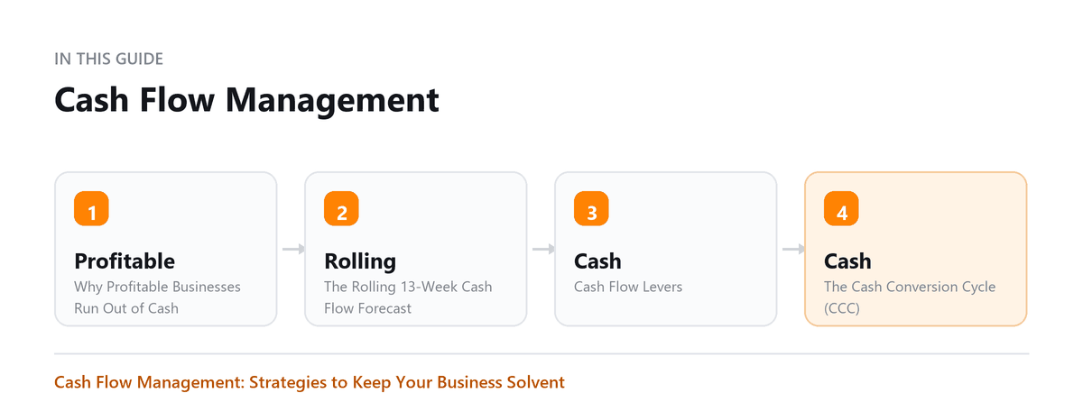 Cash Flow Management Cash Flow Management: Why Profitable Businesses Run Out of Cash, The Rolling 13-Week Cash Flow