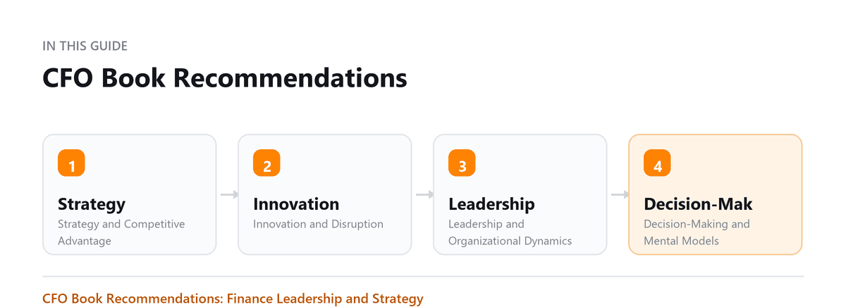 CFO Book Recommendations: Strategy and Competitive Advantage, Innovation and Disruption, Leadership and