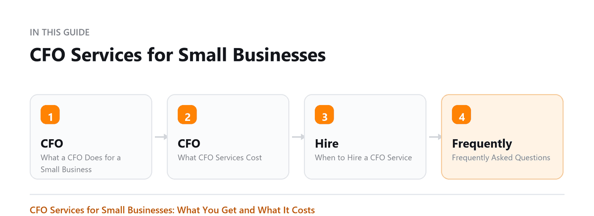 CFO Services for Small Businesses: What a CFO Does for a Small Business, What CFO Services Cost, When