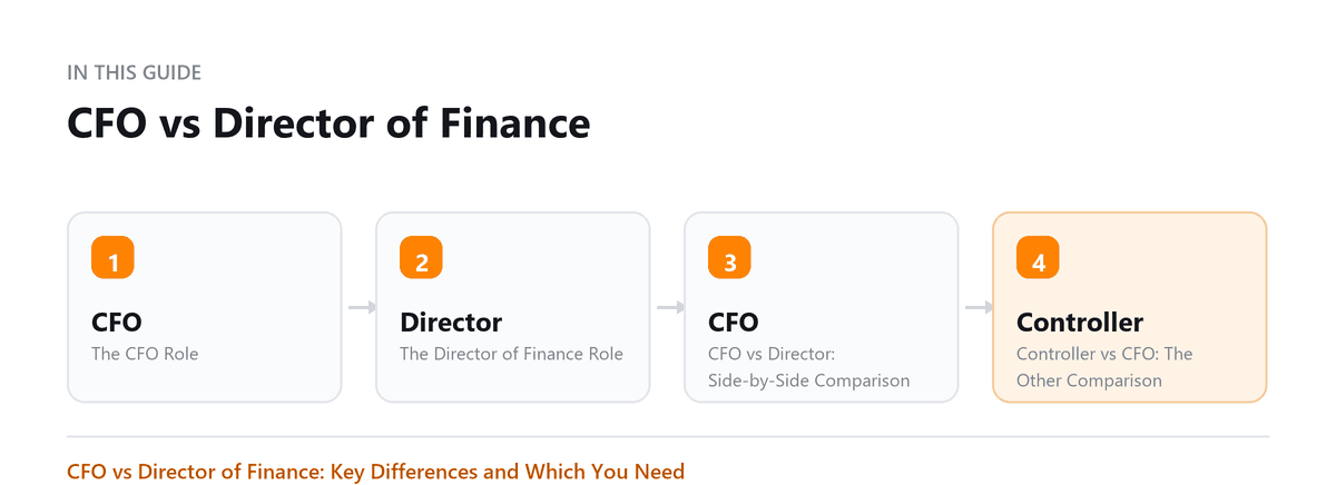 CFO vs Director of Finance: The CFO Role, The Director of Finance Role, CFO vs Director: Side-by-Side