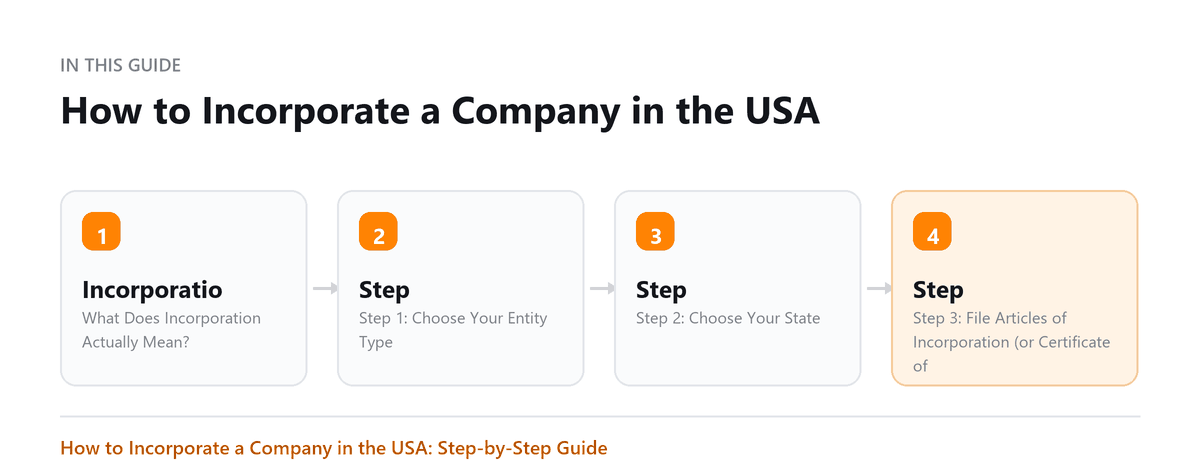 How to Incorporate a Company in the USA: What Does Incorporation Actually Mean?, Step 1: Choose Your