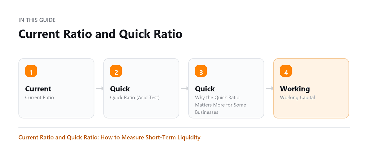 Current Ratio and Quick Ratio: Current Ratio, Quick Ratio (Acid Test), Why the Quick Ratio Matters More