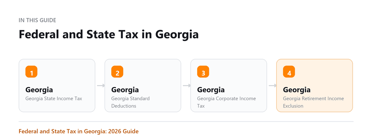 Federal and State Tax in Georgia: Georgia State Income Tax, Georgia Standard Deductions, Georgia