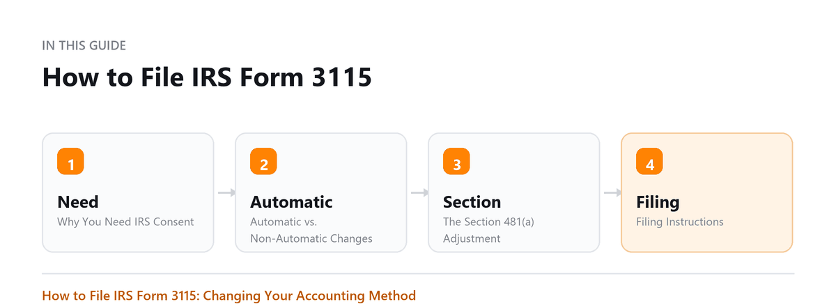 How to File IRS Form 3115 How to File IRS Form 3115: Why You Need IRS Consent, Automatic vs. Non-Automatic Changes, The Section