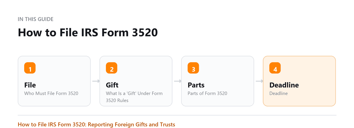 How to File IRS Form 3520 How to File IRS Form 3520: Who Must File Form 3520, What Is a 'Gift' Under Form 3520 Rules, Parts of