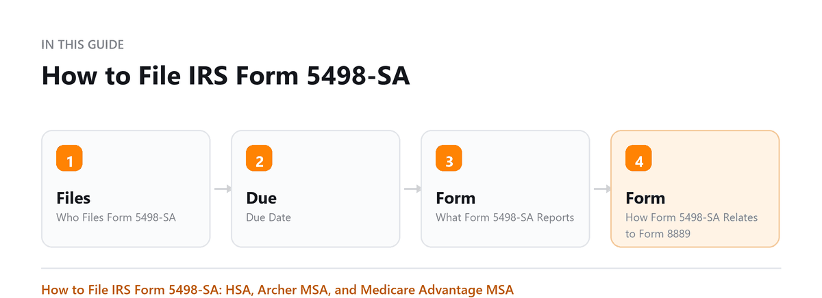 How to File IRS Form 5498-SA How to File IRS Form 5498-SA: Who Files Form 5498-SA, Due Date, What Form 5498-SA Reports, How Form