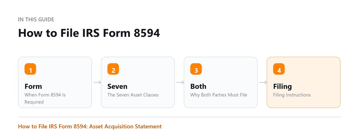 How to File IRS Form 8594 How to File IRS Form 8594: When Form 8594 Is Required, The Seven Asset Classes, Why Both Parties Must