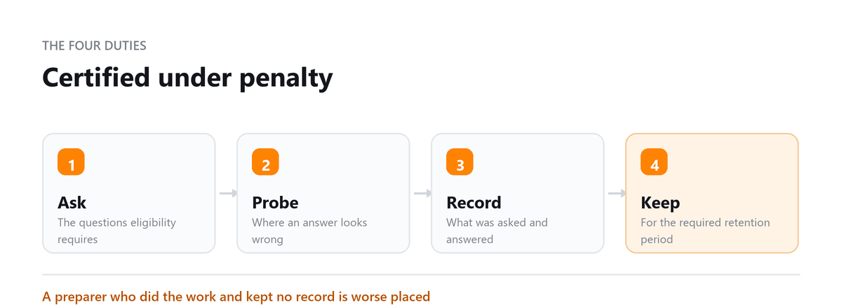 Certified under penalty Form 8867: Ask, Probe, Record, Keep