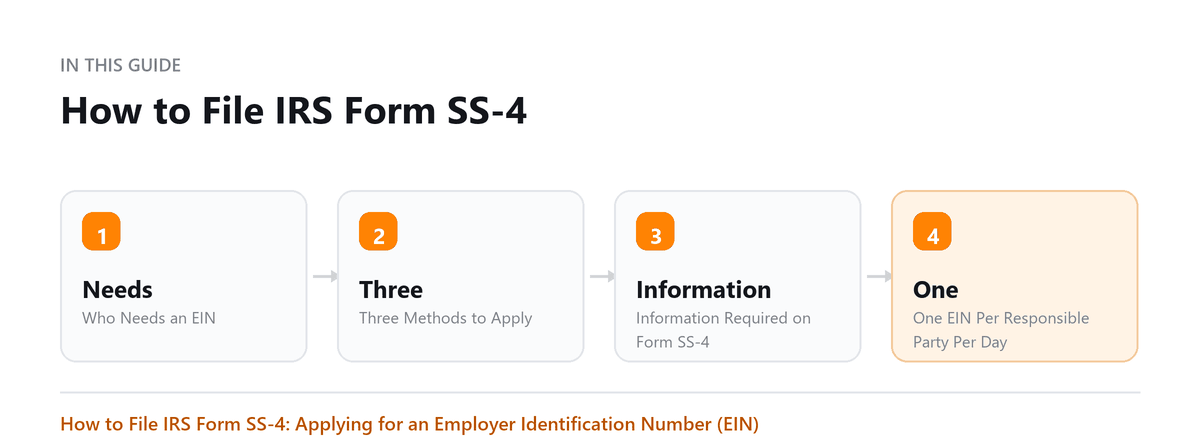 How to File IRS Form SS-4 How to File IRS Form SS-4: Who Needs an EIN, Three Methods to Apply, Information Required on Form SS-4