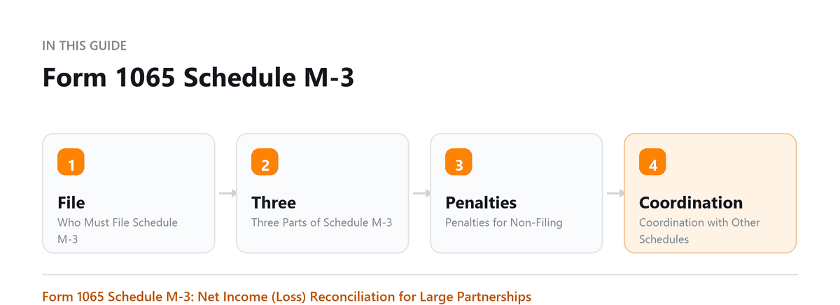 Form 1065 Schedule M-3 Form 1065 Schedule M-3: Who Must File Schedule M-3, Three Parts of Schedule M-3, Penalties for