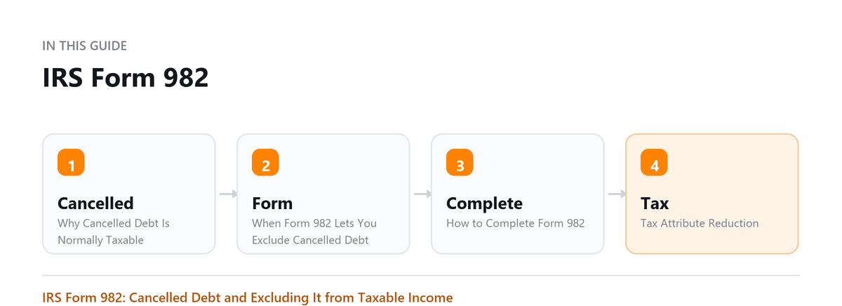 IRS Form 982: Why Cancelled Debt Is Normally Taxable, When Form 982 Lets You Exclude Cancelled Debt