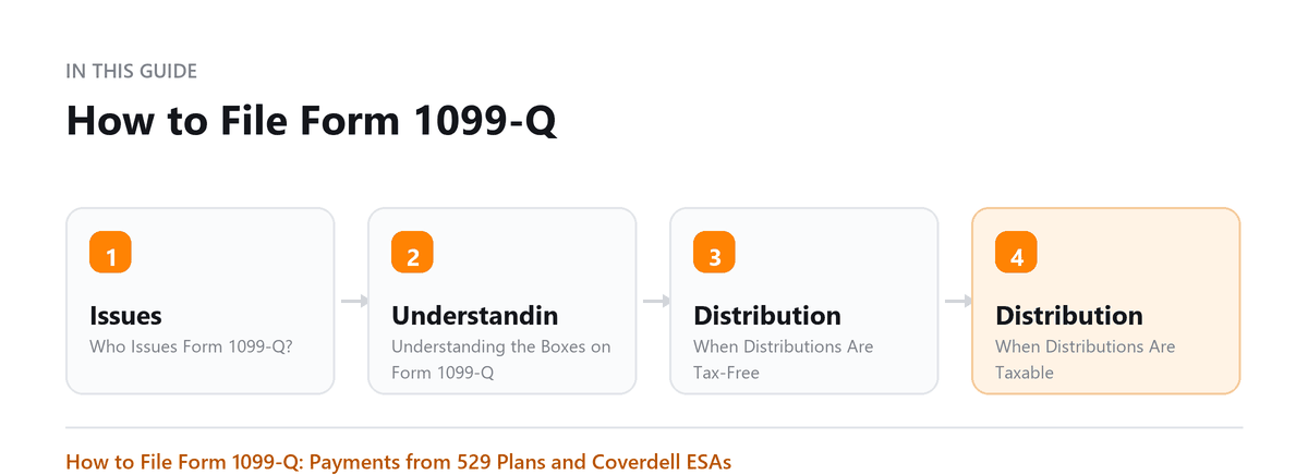 How to File Form 1099-Q How to File Form 1099-Q: Who Issues Form 1099-Q?, Understanding the Boxes on Form 1099-Q, When