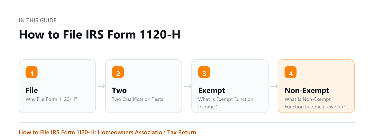 How to File IRS Form 1120-H How to File IRS Form 1120-H: Why File Form 1120-H?, Two Qualification Tests, What Is Exempt Function