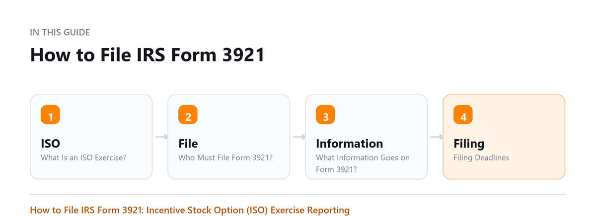 How to File IRS Form 3921 How to File IRS Form 3921: What Is an ISO Exercise?, Who Must File Form 3921?, What Information Goes on