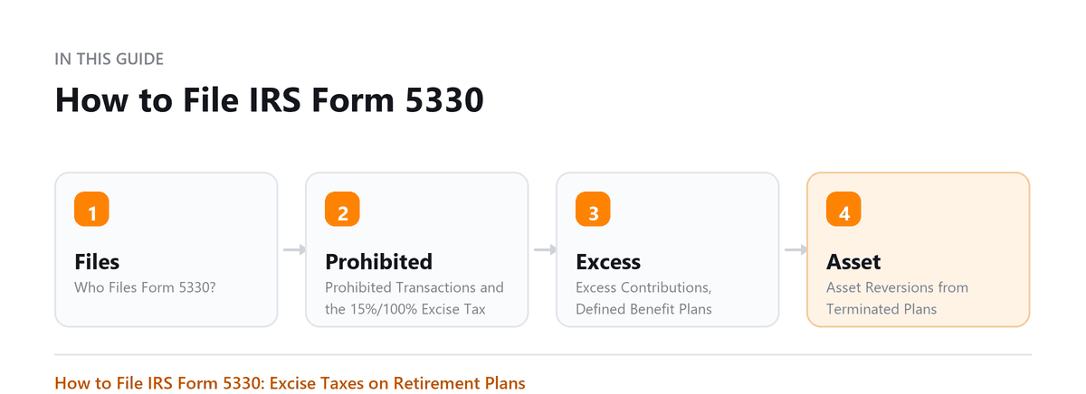 How to File IRS Form 5330 How to File IRS Form 5330: Who Files Form 5330?, Prohibited Transactions and the 15%/100% Excise Tax