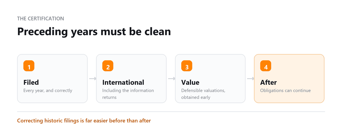 Preceding years must be clean Form 8854: Filed, International, Value, After