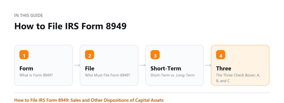 How to File IRS Form 8949 How to File IRS Form 8949: What Is Form 8949?, Who Must File Form 8949?, Short-Term vs. Long-Term, The