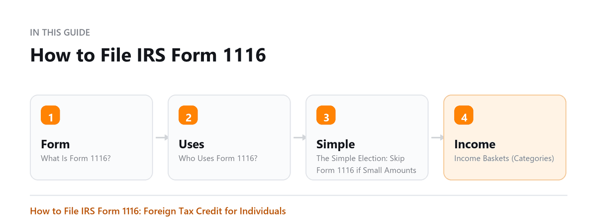 How to File IRS Form 1116 How to File IRS Form 1116: What Is Form 1116?, Who Uses Form 1116?, The Simple Election: Skip Form 1116