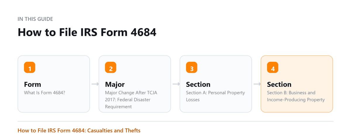 How to File IRS Form 4684 How to File IRS Form 4684: What Is Form 4684?, Major Change After TCJA 2017: Federal Disaster