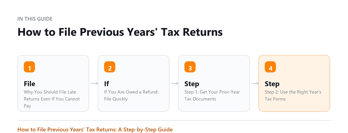 How to File Previous Years' Tax Returns How to File Previous Years' Tax Returns: Why You Should File Late Returns Even If You Cannot Pay, If