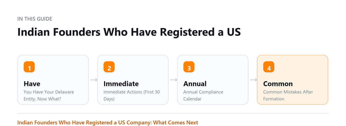 Indian Founders Who Have Registered a: You Have Your Delaware Entity. Now What?, Immediate Actions