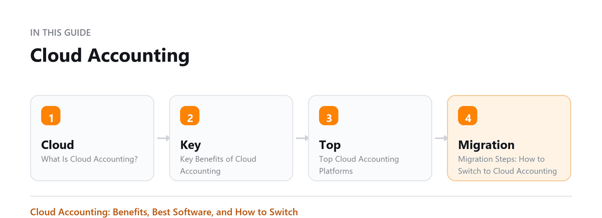 Cloud Accounting Cloud Accounting: What Is Cloud Accounting?, Key Benefits of Cloud Accounting, Top Cloud Accounting