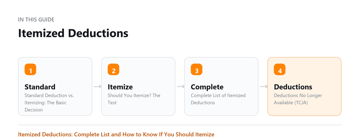 Itemized Deductions Itemized Deductions: Standard Deduction vs. Itemizing: The Basic Decision, Should You Itemize? The