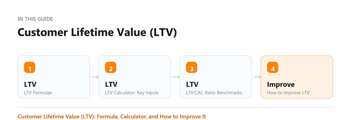 Customer Lifetime Value (LTV): LTV Formulas, LTV Calculator: Key Inputs, LTV:CAC Ratio Benchmarks, How