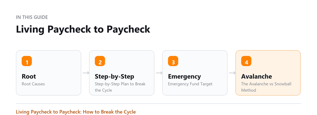 Living Paycheck to Paycheck: Root Causes, Step-by-Step Plan to Break the Cycle, Emergency Fund Target