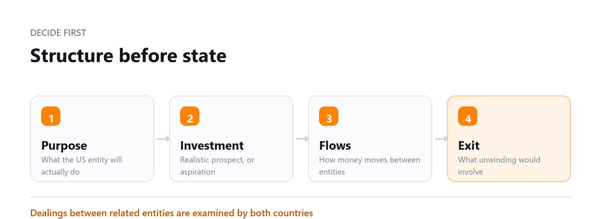 Opening a US Company: Purpose, Investment, Flows, Exit