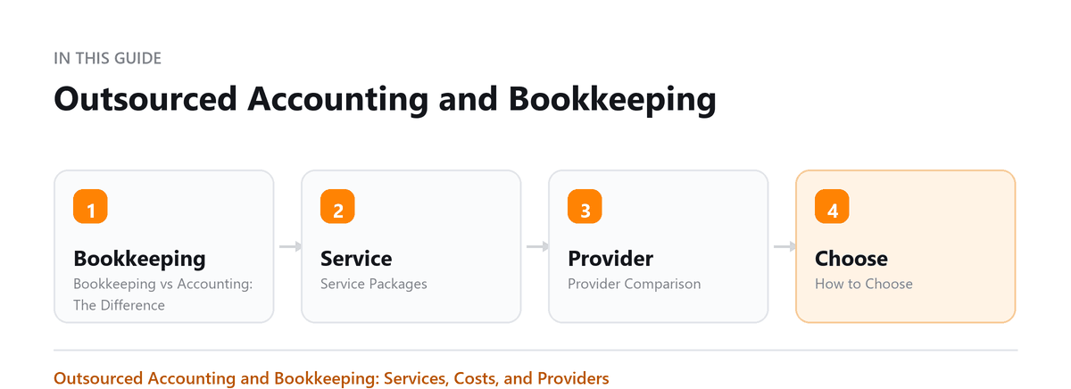 Outsourced Accounting and Bookkeeping Outsourced Accounting and Bookkeeping: Bookkeeping vs Accounting: The Difference, Service Packages