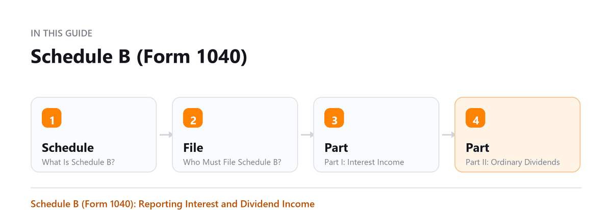 Schedule B (Form 1040) Schedule B (Form 1040): What Is Schedule B?, Who Must File Schedule B?, Part I: Interest Income, Part
