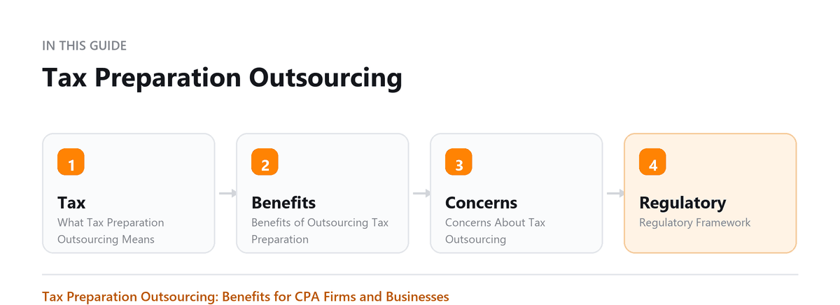 Tax Preparation Outsourcing: What Tax Preparation Outsourcing Means, Benefits of Outsourcing Tax
