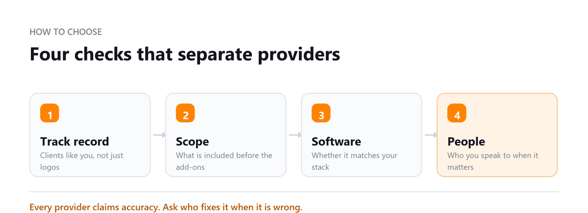 Choosing an online bookkeeping service: track record, scope, software and people