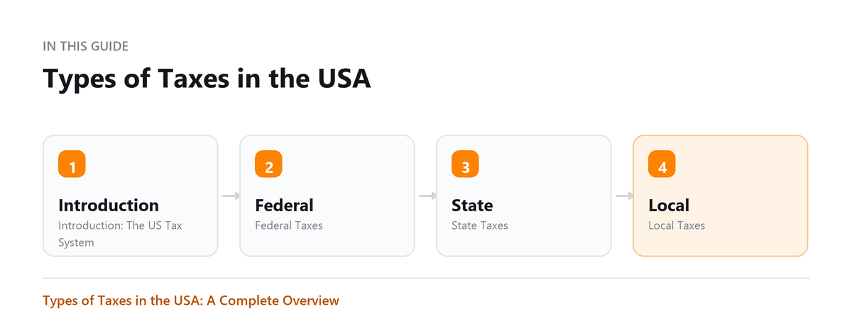 Types of Taxes in the USA: Introduction: The US Tax System, Federal Taxes, State Taxes, Local Taxes