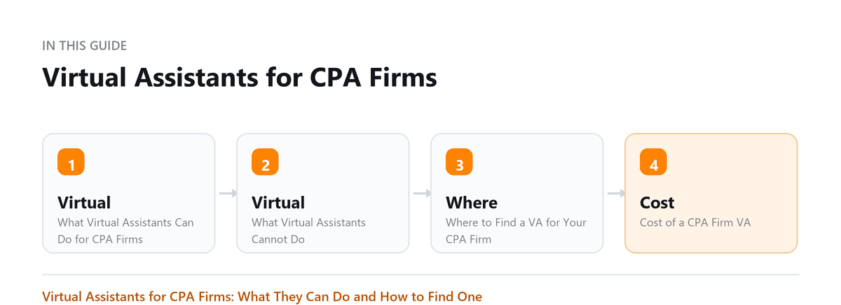 Virtual Assistants for CPA Firms Virtual Assistants for CPA Firms: What Virtual Assistants Can Do for CPA Firms, What Virtual Assistants