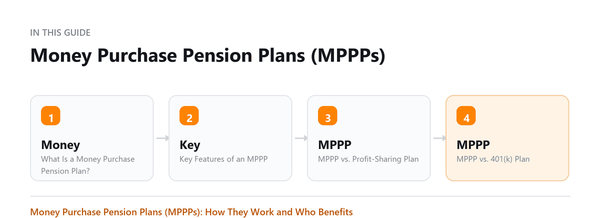 Money Purchase Pension Plans (MPPPs): What Is a Money Purchase Pension Plan?, Key Features of an MPPP