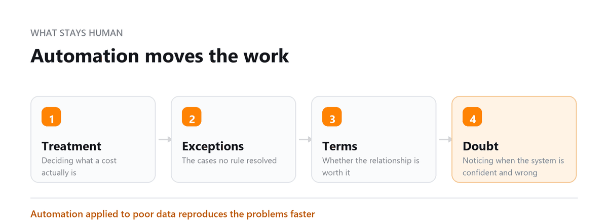 The Future of Payables: Treatment, Exceptions, Terms, Doubt