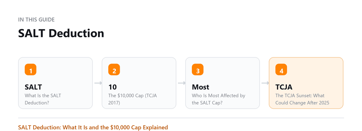 SALT Deduction SALT Deduction: What Is the SALT Deduction?, The $10,000 Cap (TCJA 2017), Who Is Most Affected by the