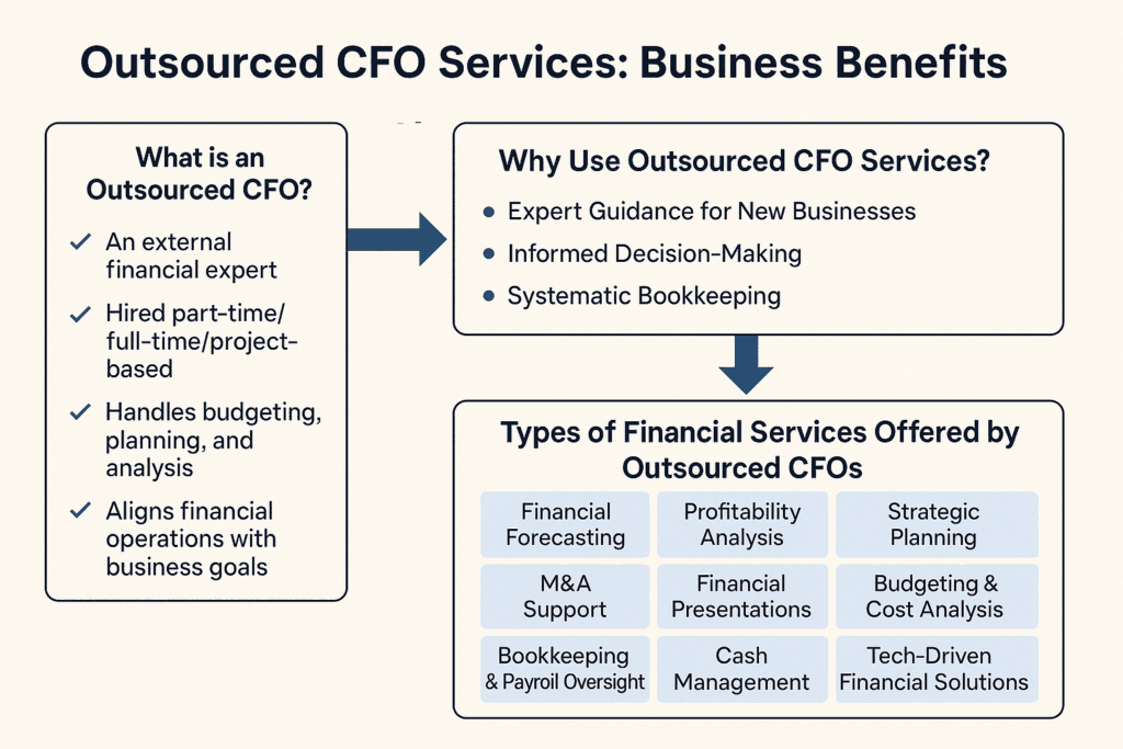 Outsourced CFO Services: Business Benefits