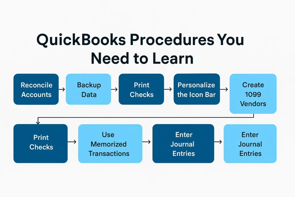 QuickBooks Procedures You Need to Know