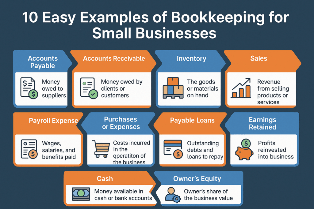 Bookkeeping for Small Businesses