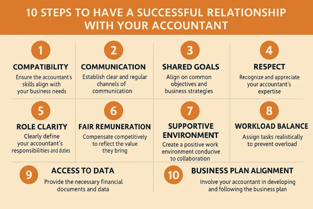 10 Steps for a Successful Accountant Partnership
