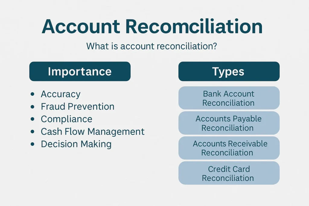 Account Reconciliation Overview